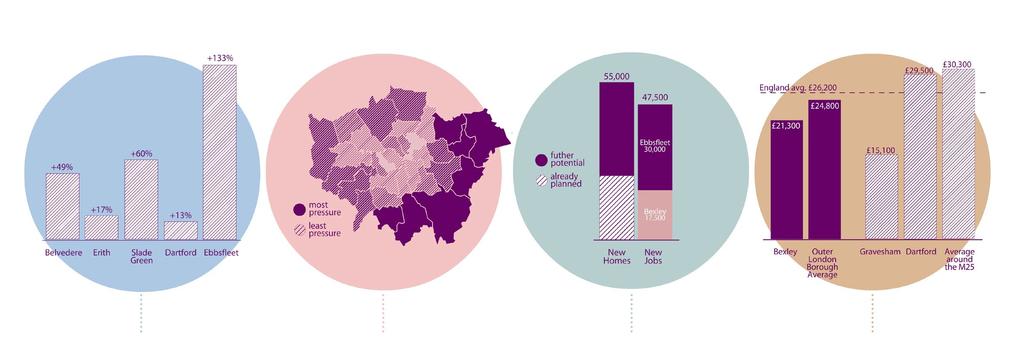 6 7 LONDON IS GROWING IN THE EAST Recent years have seen significant economic growth in London s eastern boroughs, driven by high house prices in West and North London and growing economic