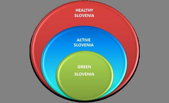 The story of Slovene tourism Green Slovenia is one of the greenest countries in the world and is