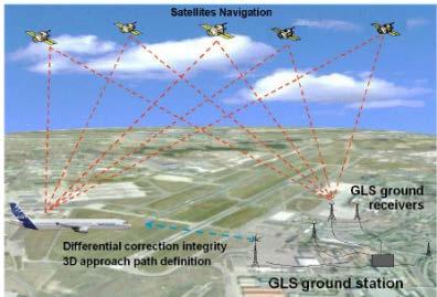 Integrated Multi-Mode Receiver (IMMR) Today GNSS