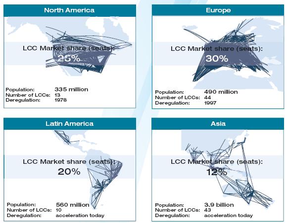 LCC market shares: Asia has