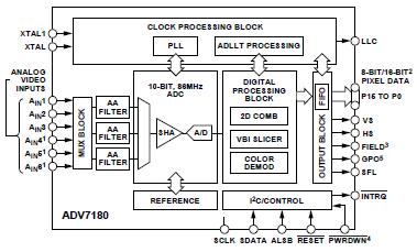 Slika 3.8 Osnovni blok za LXT972M. 3.1.9 Video dekoder Za prijem i konvertovanje svih analognih video signala upotrebljen je video dekoder ADV7180, proizvođača Analog Devices.
