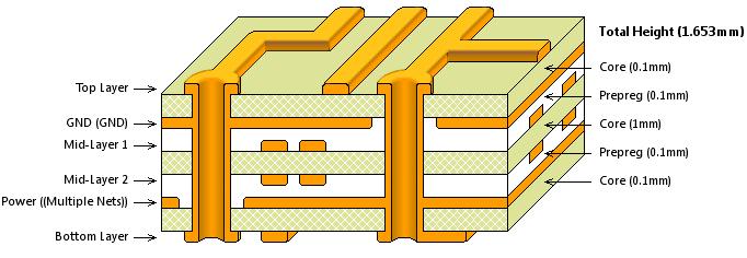 Slika 3.14 Izgled stack up-a Kada govorimo o mehaničkim ograničenjima pre svih se misli na ograničenja u vezi dimenzija štampane ploče i rasporeda konektora.