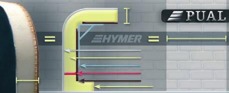 Hymer Exsis-i Inside temperature Systematic heat Perfect heat insulation, cleverly conceived heating and breathable interior walls that capture moisture and release it again in the Hymermobil