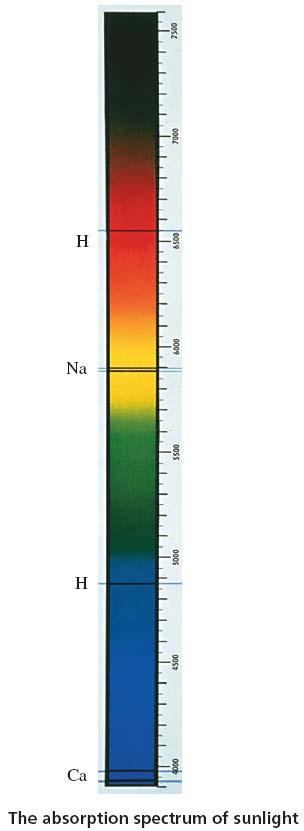 Atomski apsorpcioni spektri-istorijat Kirchhoff je zaključio da su tamne Fraunhofer-ove linije nastale apsorpcijom kontinualnog spektra iz unutrašnjeg dela Sunca, od