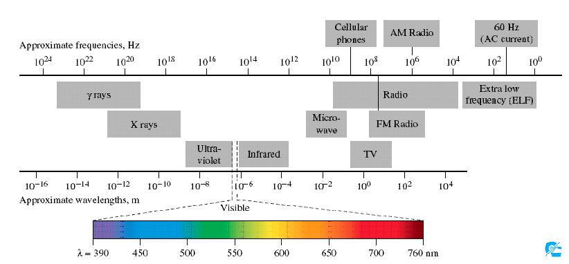 Oblasti prelaza elektrona: 190-850 nm