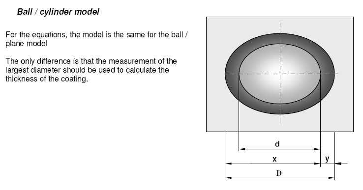 Ispitivanje na cilindričnom uzorku Koristi se isti izraz kao kod ispitivanja na ravnom uzorku.