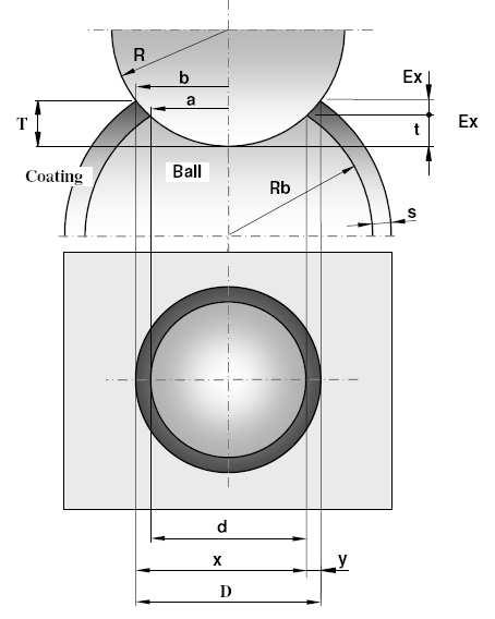 11 Određivanje debljine prevlake na cilindričnom uzorku (6) Ispitivanje na sferičnom uzorku U ovom slučaju izvođenje je nešto kompleksnije pa je u nastavku