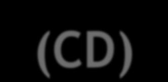 Cirkularni dihroizam (CD) CD spektroskopija meri razliku u apsorpciji levo i desno polarizovane svetlosti koja je posledica strukturne asimetrije. Peptidna veza je optički aktivna.