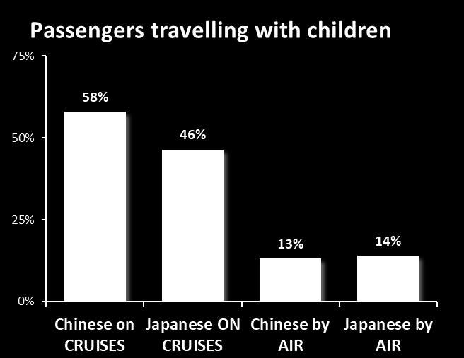 Chinese and Japanese parents is 3-4
