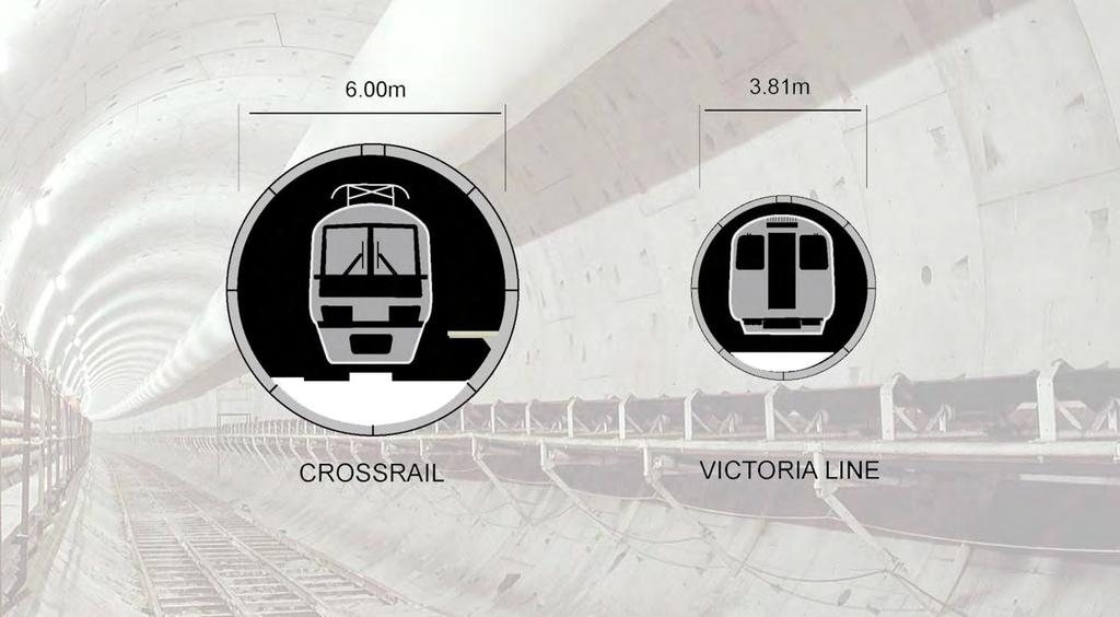 Building Crossrail Over 42km (26 miles) of new 6m diameter rail tunnels have been