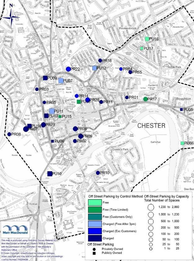 Proportion of Total Car Spaces Chester Findings Off Street Parking Total capacity is 3,971 spaces CWaC control just under half Most city centre parking is chargeable 4% of spaces are blue-badge 6% 5%
