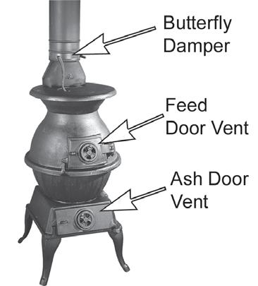 USING YOUR STOVE THE CONTROLS The amount of heat emitted by the stove is regulated using the following air controls: The primary air supply is controlled using the air regulator built into the front