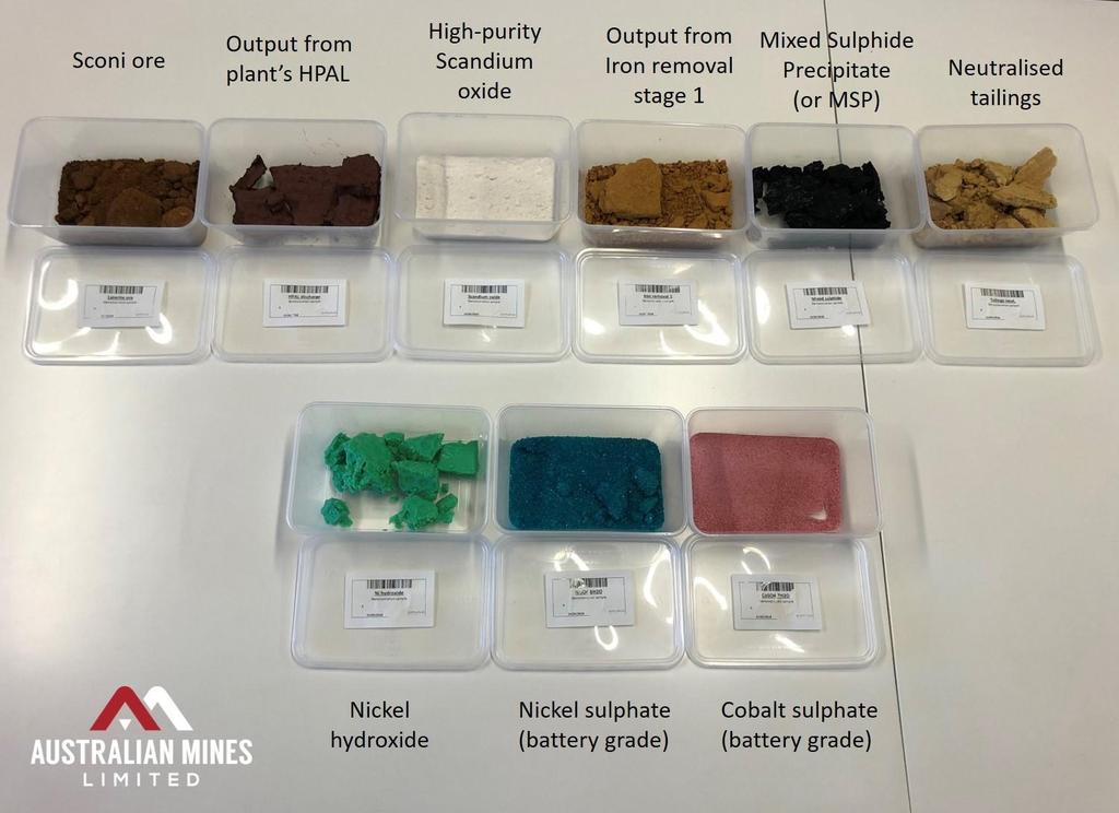 Figure 4: Samples taken from the various stages of Australian Mines demonstration plant in Perth, Australia.