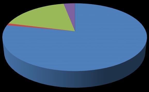 Графикон бр.7: Учество во бројот на трансакциите по сегменти 18% 3% 1% Акции на компаниите Блок трансакции Акции на ПИФ 78% Обврзници Извор: www.montenegroberza.