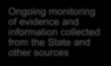 State and other sources Continuous monitoring