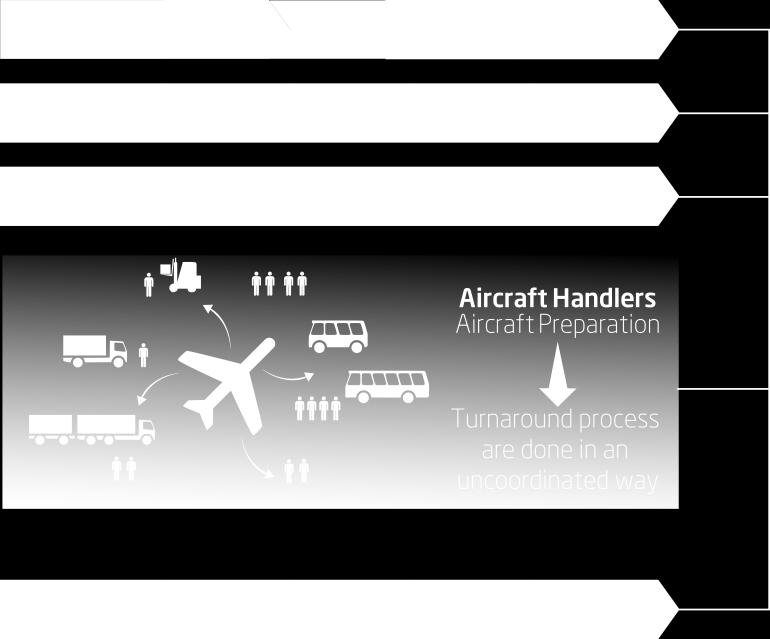 INTERACTION AIMS TO IMPROVE ALL AIRPORT PROCESS AND