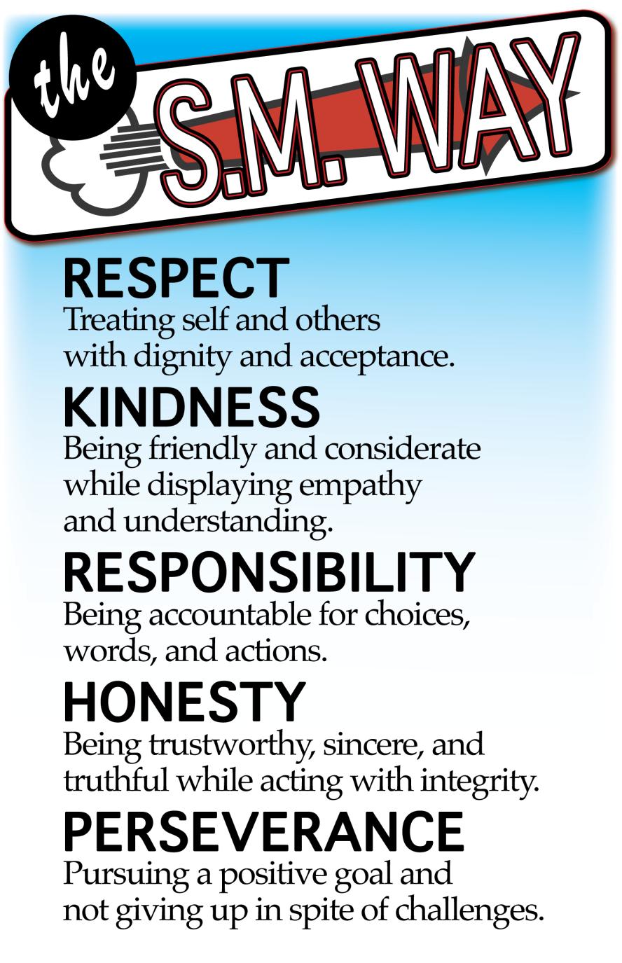 Campers Code of Conduct BEHAVIOR CONTRACT To ensure all campers have a positive experience at Camp, campers will be required to follow the Code of Conduct and sign a Behavior Contract along with