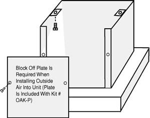 Pedestal Installation (For ash drawer pedestal see instructions included with pedestal) Residential and Mobile Homes (Bolting down and grounding are required only in mobile homes) CAUTION: Wear
