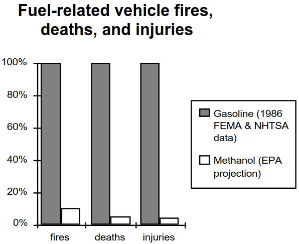 U.S. EPA fire safety Methanol s