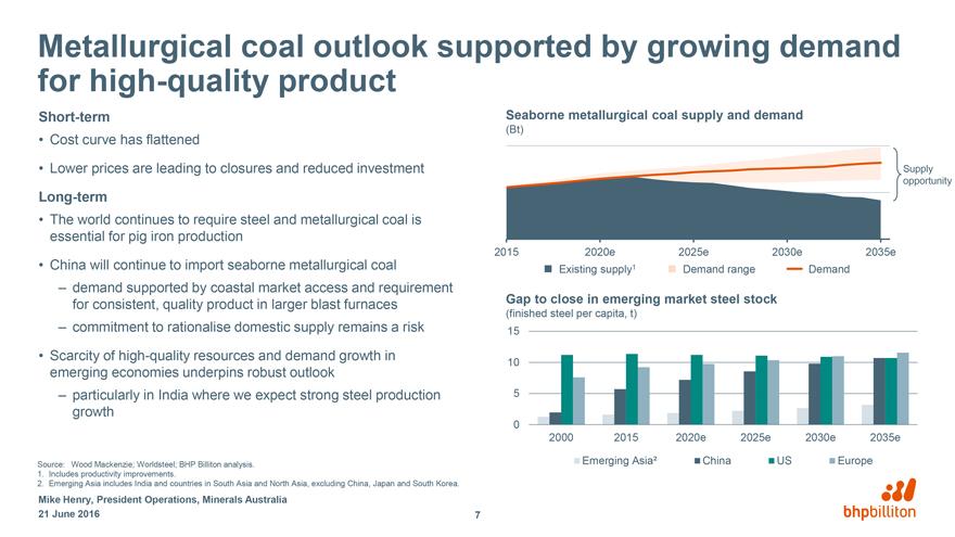 Metallurgical coal outlook supported by growing demand for high-quality product Short-term Cost curve has flattened Lower prices are leading to closures and reduced investment Long-term The world