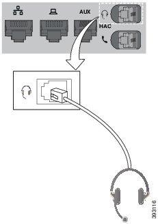 Pribor USB slušalice Povežite slušalice sa priključkom na zadnjoj strani telefona i gurnite kabl u kanal za kabl.