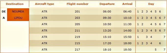 Domestic Flight Times from Air Caledonie
