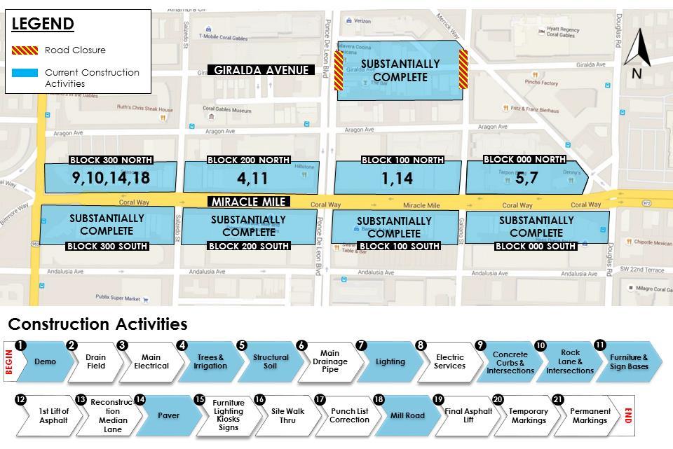 PROGRESS SCHEDULE NEWLY REVISED NEW WATER MAIN ALONG MIRACLE MILE FROM SW 37 TO 42 AVENUES Project Information / Schedule The Miami-Dade Water and Sewer Department (WASD)