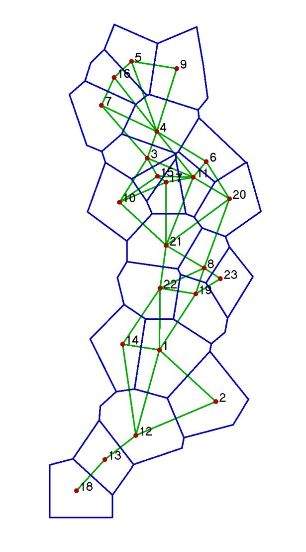 Supplementary Figure 3: Results from running the BARRIER v2.2 software. (a) Delaunay triangulation (green lines) and Voronoi tessellation (blue lines) of populations around the Mediterranean basin.