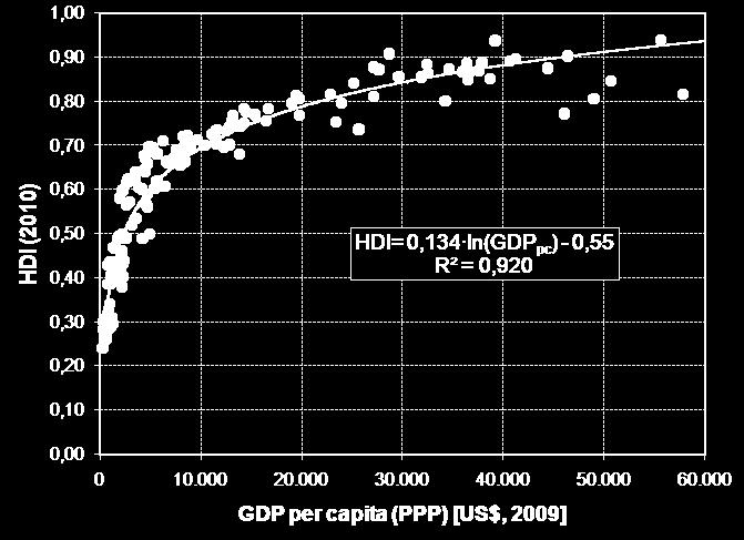 0)], via Wikimedia Commons Human Development Index «HDI GDPpercapitaPPP» de Davius - Trabajo propio.