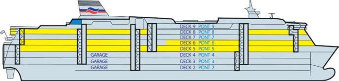 Pont -Aven Fleet and onboard information Cabin decks Routes and durations Plymouth Santander 20½ hours Portsmouth Santander 24 hours Plymouth
