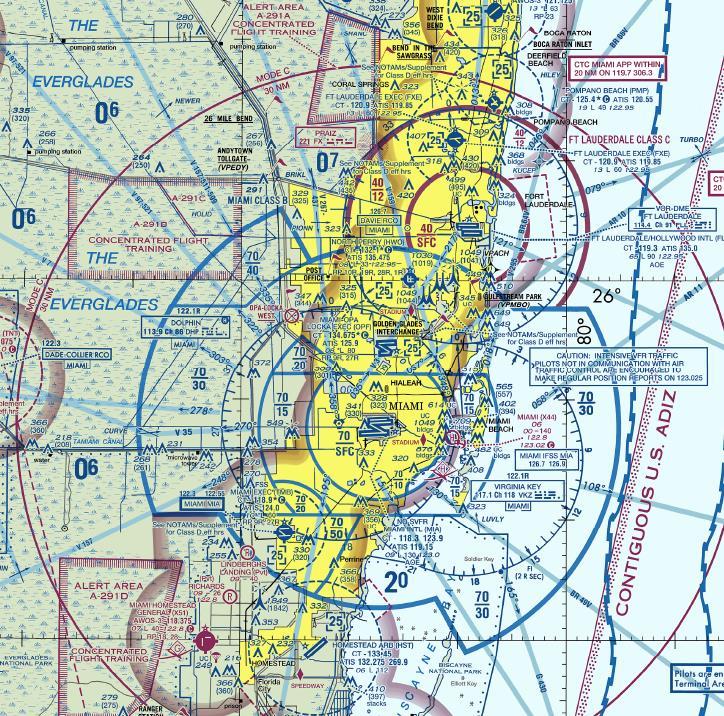 Airspace in SFL