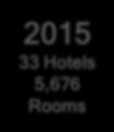 Hotels 7,328 Rooms +10 HOP Thailand +1 HOP Philippines 2018 61 Hotels 8,485 Rooms Novotel & IBIS Style