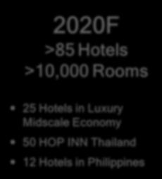 Thailand HOP INN Philippines Remark : Development plan as of 2018 2020F >85 Hotels >10,000 Rooms 25