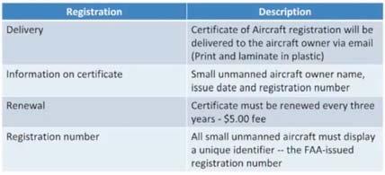 of Aircraft Registration small  FAA