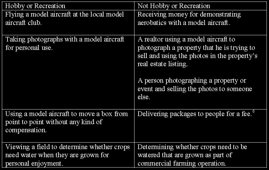 Further Interpretations June 25, 2014 Allowed Not Allowed UAV Registration as of Dec.