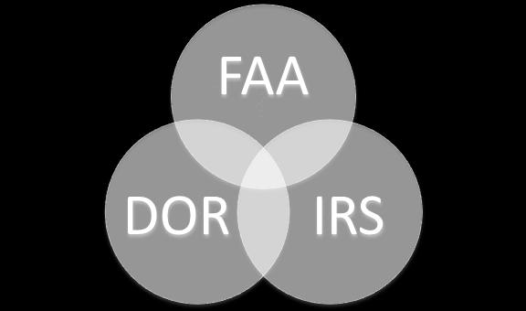 here, although sales tax planning is often implicated The FAA and IRS don