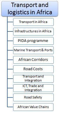 Module: Logistics in Africa 7 Subjects of the module - Transport and Logistics in Africa: Subject 1- Introduction to transport in Africa.