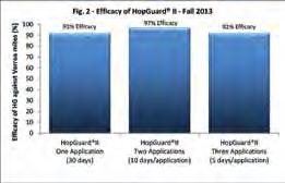 HopGuard II is acceptable for use by queen breeders, with no negative effects on queen development, egg laying or drone sterility. Each HopGuard II kit contains 24 insert strips, ready for use.