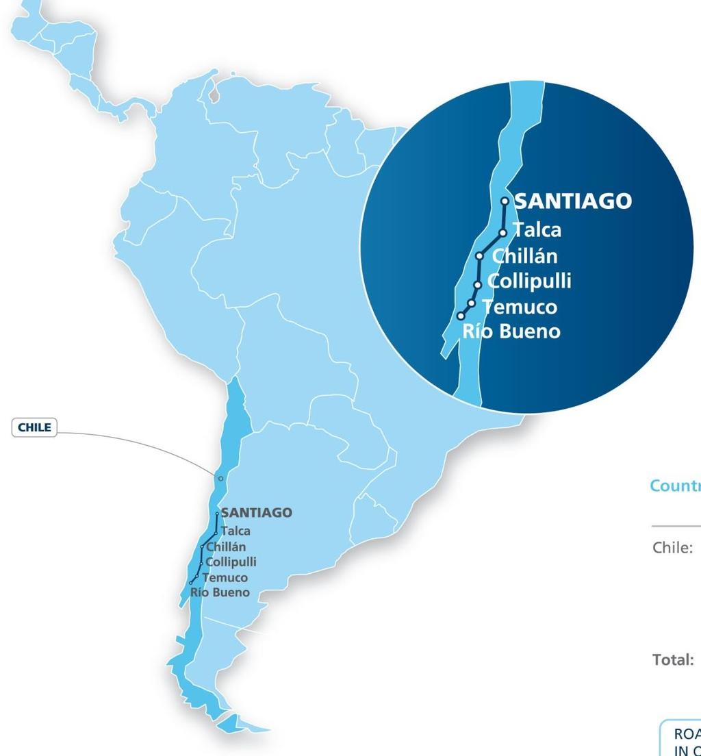 Road Concessions Characteristics Largest operator of interurban roads in Chile. 907 kms of roads in operation in 5 road concessions of the Route between Santiago and Rio Bueno.