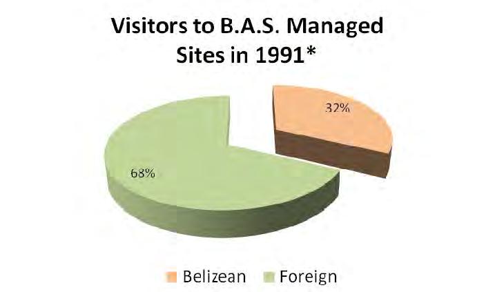 Protected Areas Managed by the Belize Audubon Society The Belize Audubon Society (BAS) (www.belizeaudubon.