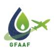 ICAO basket of measures Aircraft technology Operational improvements Sustainable aviation fuels Global