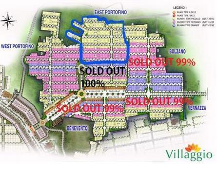 price Average land selling price Unit sold Others Tangerang, West of Jakarta