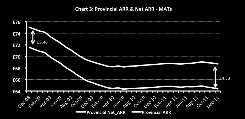 The limitations of ARR Whilst the analysis of achieved average room rate (ARR) provides the market with a top-level statistic against which to compare the current performance of a property against