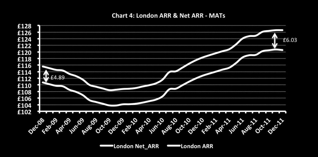 03, during the same period Net ARR has dropped by 10.0% to 64.38 from 71.57.