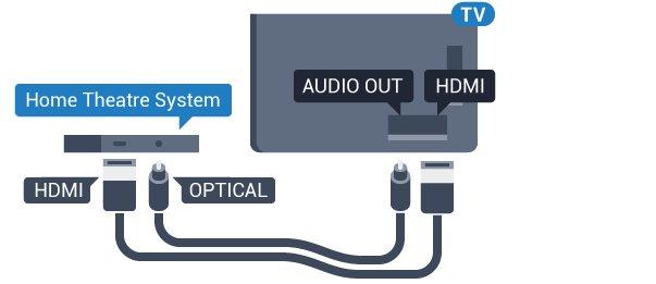 HDMI арқылы қосылу Үй кинотеатрының жүйесін (HTS) теледидарға қосу үшін HDMI кабелін пайдаланыңыз. Philips Дыбыс жолағын немесе HTS жүйесін ішіне орнатылған диск ойнатқышымен қосуға болады.