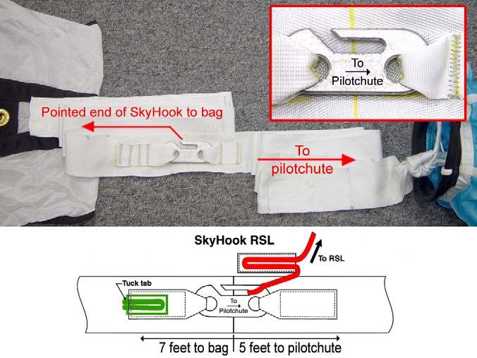 Make sure that the Skyhook is sewn to the reserve freebag bridle correctly, with the pointed end of the hook facing toward the bag.