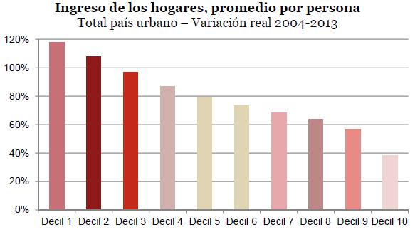 2. Economic significance of Retail in Uruguay 2.1.