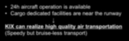 3-10. Airport Operating Business (cont.