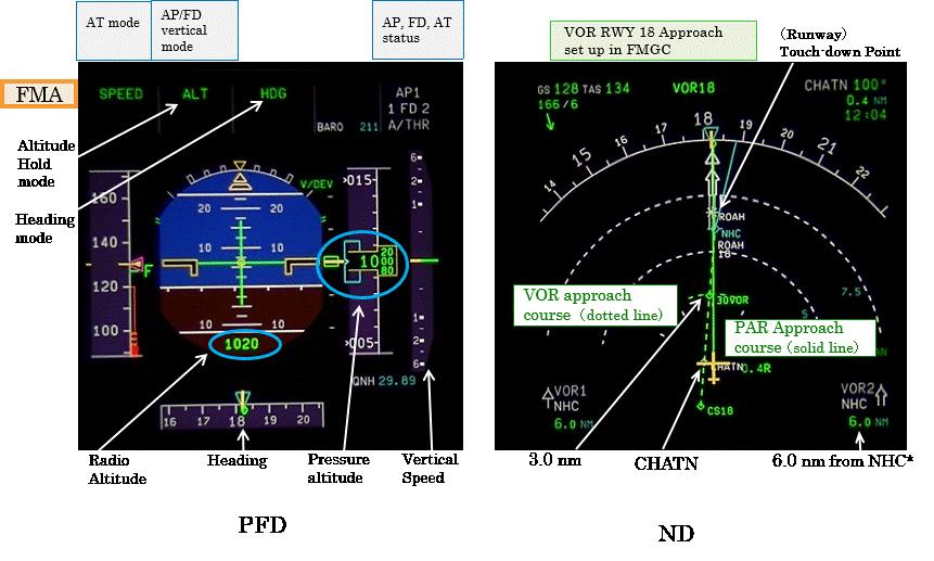 Figure 4 PFD and ND Display Examples When AP/FD mode changes, FMA display varies as shown in Figure 5.