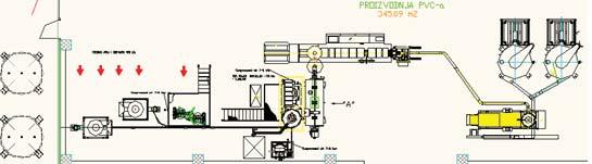 Naziv procesa: Proizvodnja PVC granulata Ulaz u proces: sirovine: - PVC prah, big-bag 1 t - punilo (kreda), big-bag 1 t - omekšiva, tank 2x40 t - stabilizator, vre a 25 kg - aditivi, vre a 25 kg